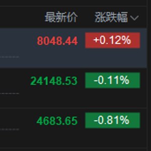 港股午评:恒指跌0.11% 科指跌0.81% PCB、半导体板块普跌 石油股逆势活跃 建滔积层板跌超15%