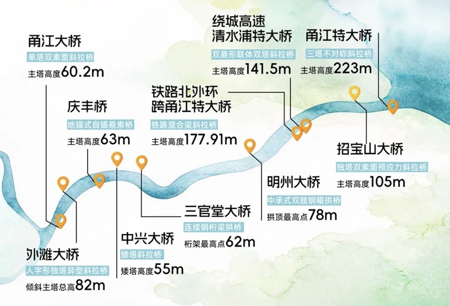 宁波:甬江特大桥合龙